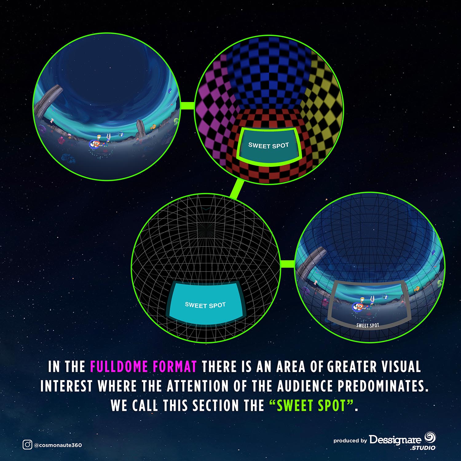 Designing animation for full dome experiences requires an understanding of where the viewer's attention is focused.